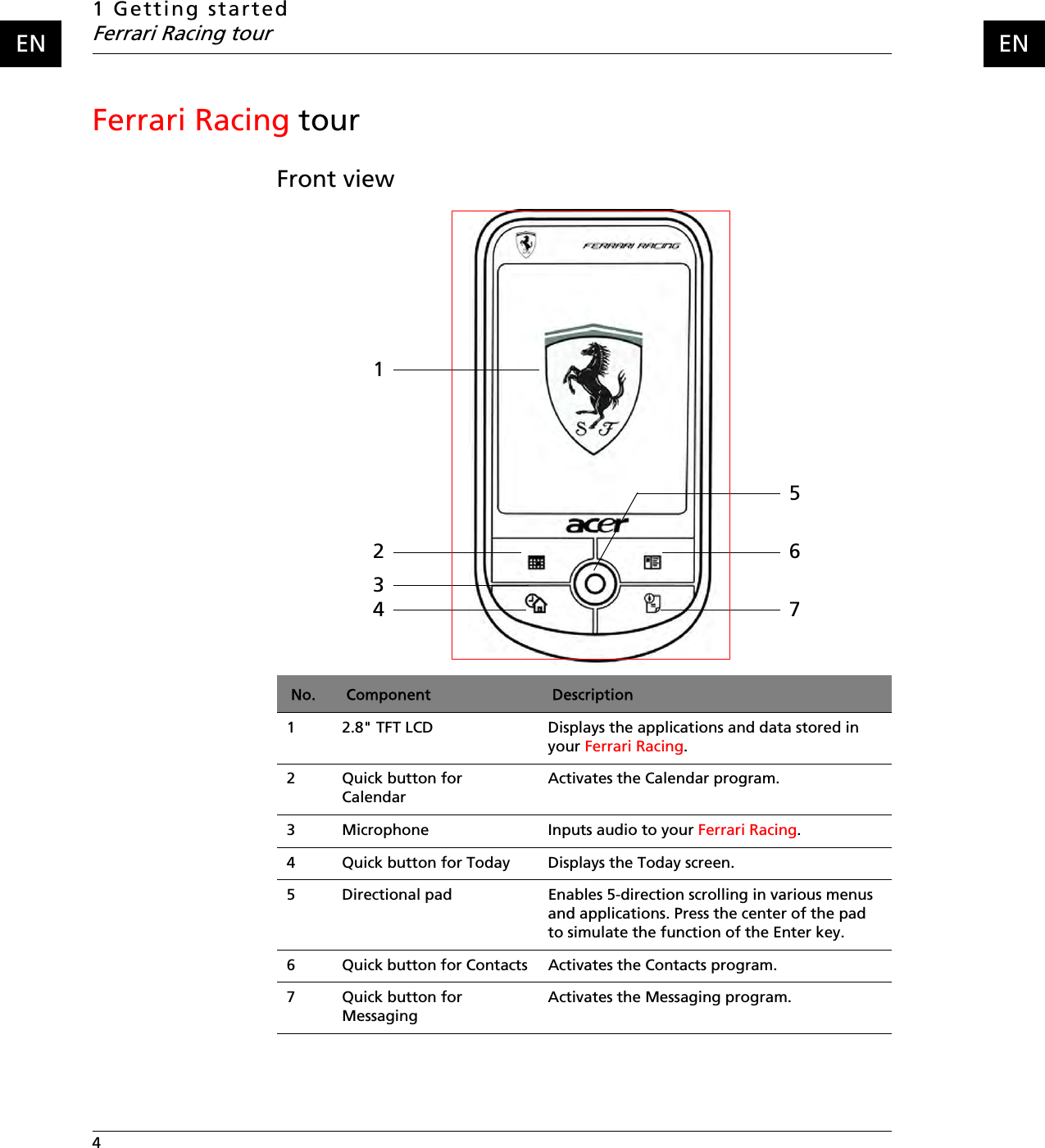 1 Getting startedFerrari Racing tour4   ENENFerrari Racing tour Front view1247653No. Component Description1 2.8&quot; TFT LCD Displays the applications and data stored in your Ferrari Racing.2 Quick button for CalendarActivates the Calendar program.3 Microphone Inputs audio to your Ferrari Racing.4 Quick button for Today Displays the Today screen. 5 Directional pad Enables 5-direction scrolling in various menus and applications. Press the center of the pad to simulate the function of the Enter key.6 Quick button for Contacts Activates the Contacts program. 7 Quick button for MessagingActivates the Messaging program.