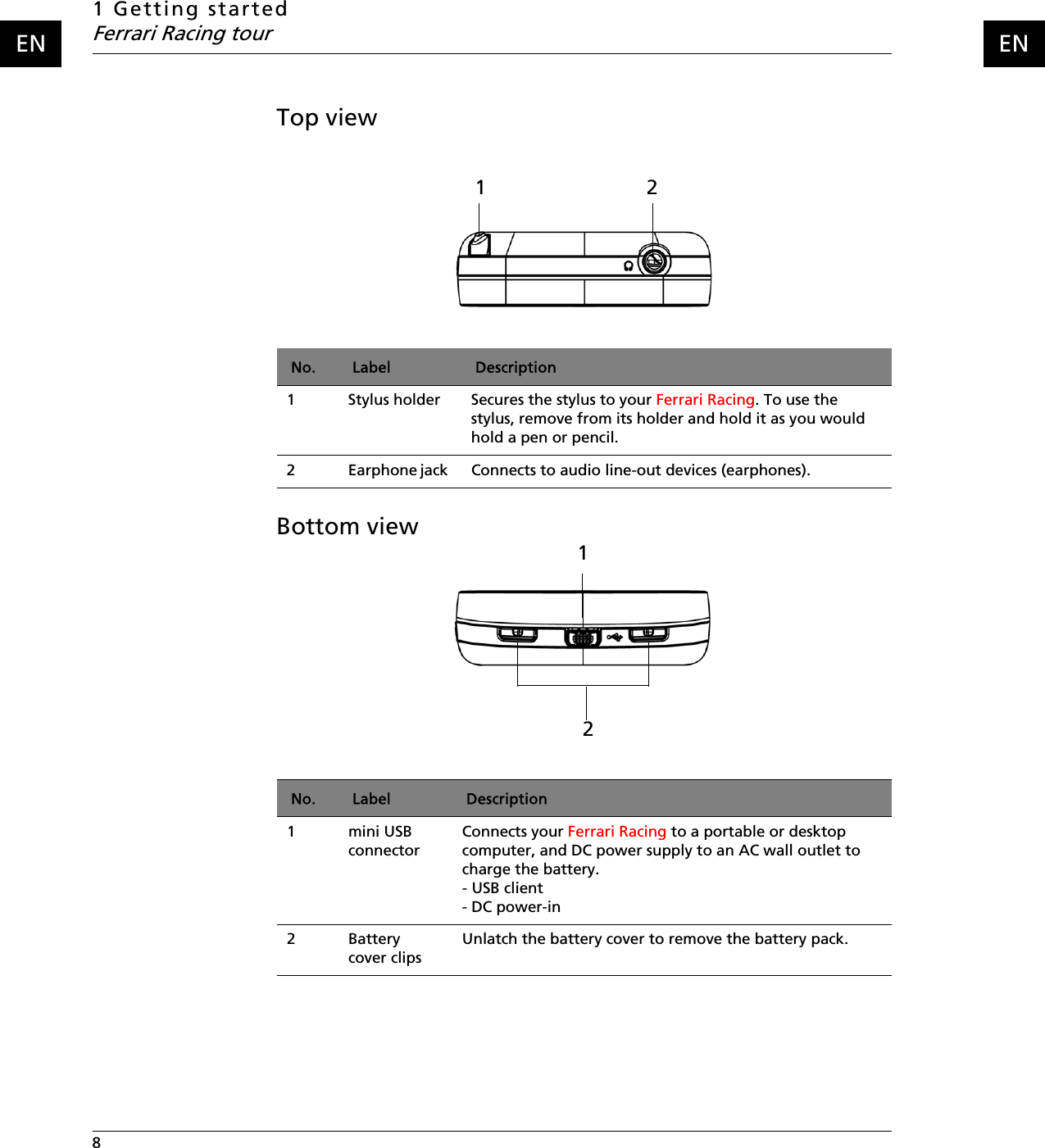 1 Getting startedFerrari Racing tour8   ENENTop view  Bottom view1 2No. Label Description1 Stylus holder Secures the stylus to your Ferrari Racing. To use the stylus, remove from its holder and hold it as you would hold a pen or pencil.2 Earphone jack  Connects to audio line-out devices (earphones). 12No. Label Description1 mini USB connectorConnects your Ferrari Racing to a portable or desktop computer, and DC power supply to an AC wall outlet to charge the battery.- USB client- DC power-in2 Battery cover clipsUnlatch the battery cover to remove the battery pack.