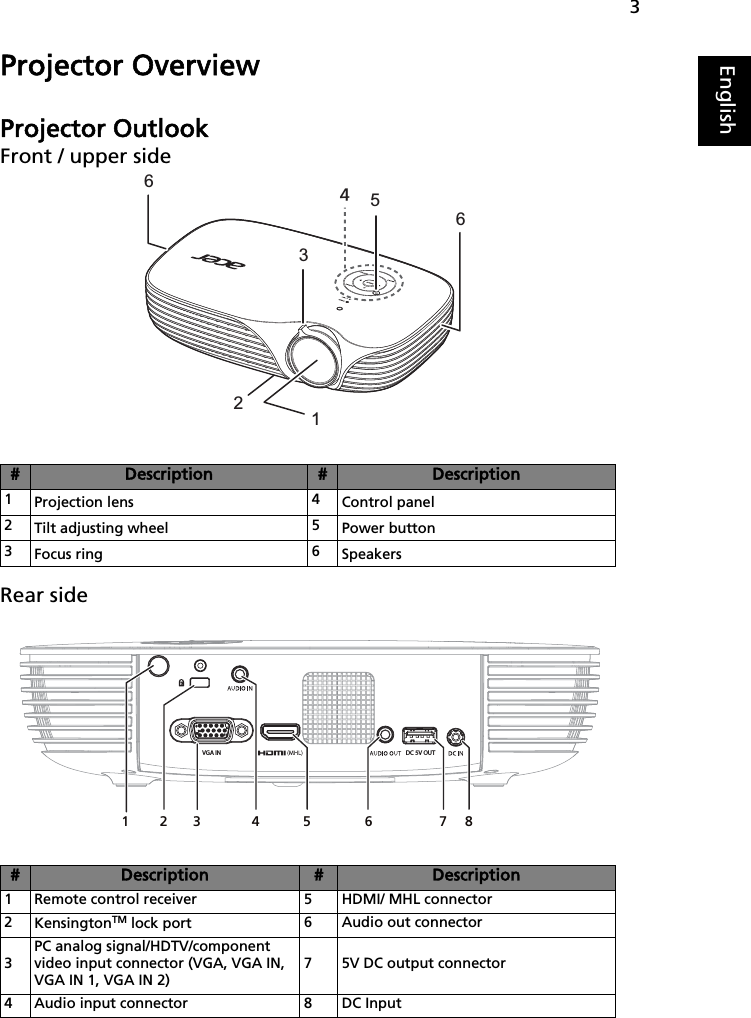 3EnglishProjector OverviewProjector OutlookFront / upper sideRear side# Description # Description1Projection lens 4Control panel2Tilt adjusting wheel 5Power button3Focus ring 6Speakers# Description # Description1 Remote control receiver 5 HDMI/ MHL connector2KensingtonTM lock port 6 Audio out connector3PC analog signal/HDTV/component video input connector (VGA, VGA IN, VGA IN 1, VGA IN 2)7 5V DC output connector4 Audio input connector 8 DC Input4213566DC 5V OUTVGA IN132 4 5 7 86