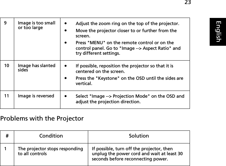 23EnglishProblems with the Projector9 Image is too small or too large•Adjust the zoom ring on the top of the projector.•Move the projector closer to or further from the screen.•Press &quot;MENU&quot; on the remote control or on the control panel. Go to &quot;Image --&gt; Aspect Ratio&quot; and try different settings.10 Image has slanted sides•If possible, reposition the projector so that it is centered on the screen.•Press the &quot;Keystone&quot; on the OSD until the sides are vertical.11 Image is reversed•Select &quot;Image --&gt; Projection Mode&quot; on the OSD and adjust the projection direction.# Condition Solution1 The projector stops responding to all controlsIf possible, turn off the projector, then unplug the power cord and wait at least 30 seconds before reconnecting power.