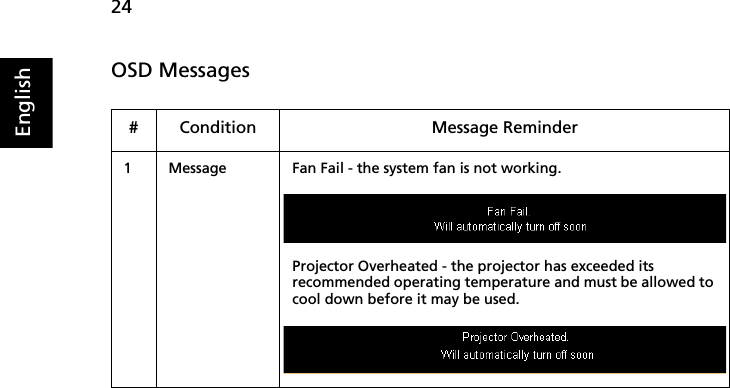    24EnglishOSD Messages# Condition Message Reminder1 Message Fan Fail - the system fan is not working.Projector Overheated - the projector has exceeded its recommended operating temperature and must be allowed to cool down before it may be used.