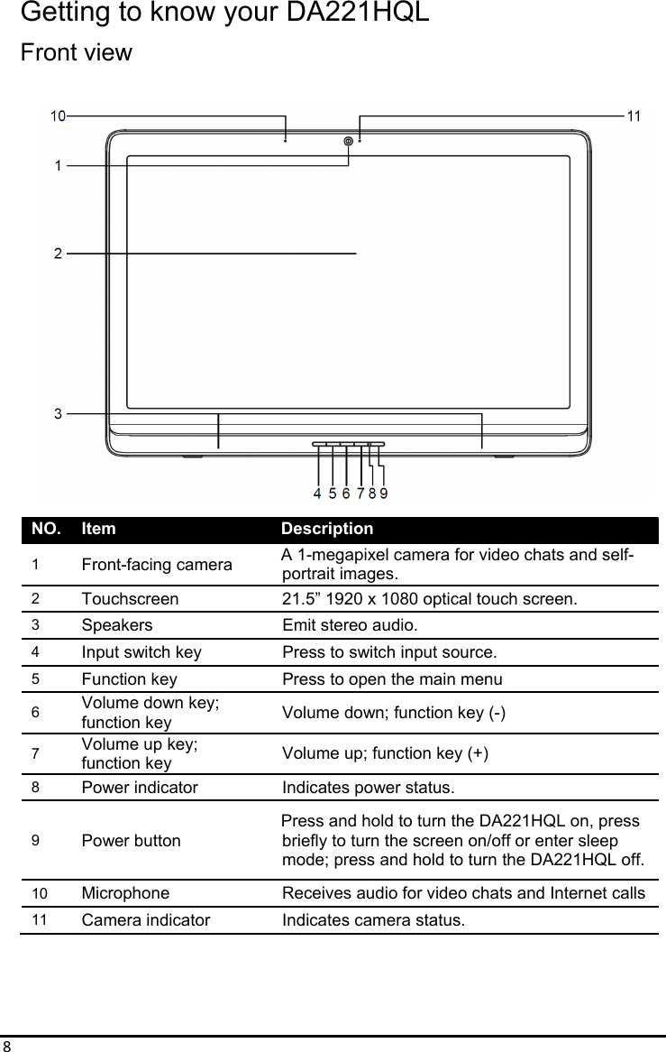 8Getting to know your DA221HQL Front view                        NO.  Item    Description 1  Front-facing camera  A 1-megapixel camera for video chats and self- portrait images. 2  Touchscreen  21.5” 1920 x 1080 optical touch screen. 3  Speakers  Emit stereo audio. 4  Input switch key  Press to switch input source. 5  Function key  Press to open the main menu 6  Volume down key; function key  Volume down; function key (-) 7  Volume up key; function key  Volume up; function key (+) 8  Power indicator  Indicates power status. 9  Power button Press and hold to turn the DA221HQL on, press briefly to turn the screen on/off or enter sleep   mode; press and hold to turn the DA221HQL off. 10  Microphone  Receives audio for video chats and Internet calls 11  Camera indicator  Indicates camera status. 