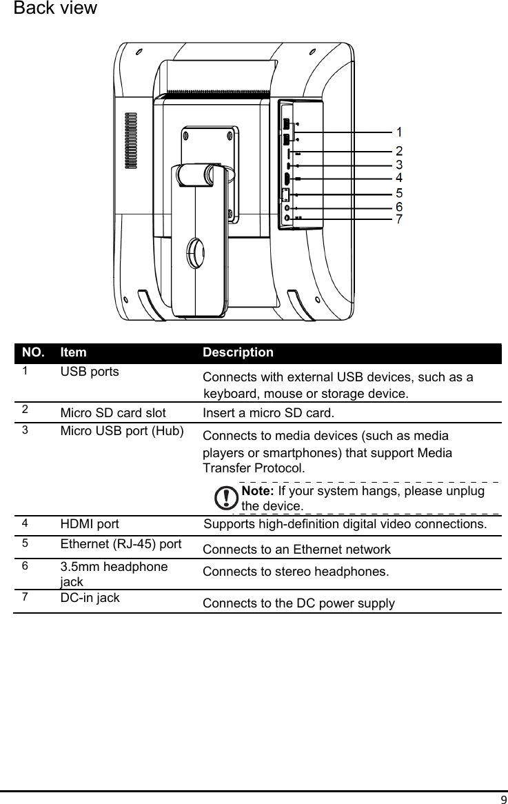 9Back view                           NO.  Item    Description1  USB ports Connects with external USB devices, such as a keyboard, mouse or storage device. 2  Micro SD card slot  Insert a micro SD card. 3  Micro USB port (Hub)     Connects to media devices (such as media players or smartphones) that support Media   Transfer Protocol. Note: If your system hangs, please unplug the device.  4  HDMI port    Supports high-definition digital video connections. 5  Ethernet (RJ-45) port  Connects to an Ethernet network   6  3.5mm headphone jack  Connects to stereo headphones. 7  DC-in jack  Connects to the DC power supply 