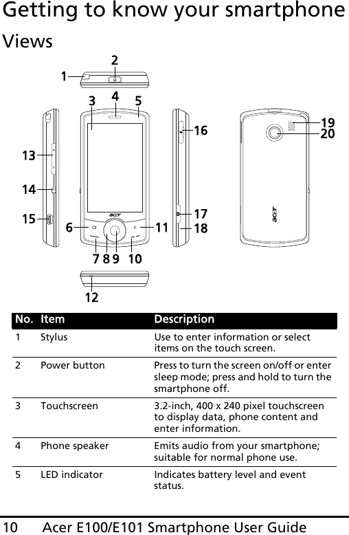 Acer E100/E101 Smartphone User Guide10Getting to know your smartphoneViewsNo. Item Description1StylusUse to enter information or select items on the touch screen.2 Power button Press to turn the screen on/off or enter sleep mode; press and hold to turn the smartphone off.3 Touchscreen 3.2-inch, 400 x 240 pixel touchscreen to display data, phone content and enter information.4 Phone speaker Emits audio from your smartphone; suitable for normal phone use.5 LED indicator Indicates battery level and event status.2346789 101112131415161718192051