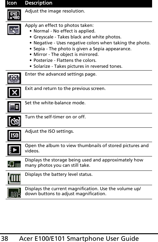 Acer E100/E101 Smartphone User Guide38Adjust the image resolution.Apply an effect to photos taken:• Normal - No effect is applied.• Greyscale - Takes black and white photos.• Negative - Uses negative colors when taking the photo.• Sepia - The photo is given a Sepia appearance.• Mirror - The object is mirrored.• Posterize - Flattens the colors.• Solarize - Takes pictures in reversed tones.Enter the advanced settings page.Exit and return to the previous screen.Set the white-balance mode.Turn the self-timer on or off.Adjust the ISO settings.Open the album to view thumbnails of stored pictures and videos.Displays the storage being used and approximately how many photos you can still take. Displays the battery level status.Displays the current magnification. Use the volume up/down buttons to adjust magnification.Icon Description