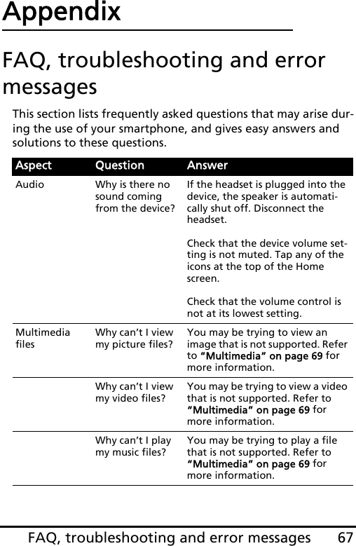 67FAQ, troubleshooting and error messagesAppendixFAQ, troubleshooting and error messagesThis section lists frequently asked questions that may arise dur-ing the use of your smartphone, and gives easy answers and solutions to these questions.Aspect Question AnswerAudio Why is there no sound coming from the device?If the headset is plugged into the device, the speaker is automati-cally shut off. Disconnect the headset.Check that the device volume set-ting is not muted. Tap any of the icons at the top of the Home screen.Check that the volume control is not at its lowest setting.Multimedia filesWhy can’t I view my picture files?You may be trying to view an image that is not supported. Refer to “Multimedia” on page 69 for more information.Why can’t I view my video files?You may be trying to view a video that is not supported. Refer to “Multimedia” on page 69 for more information.Why can’t I play my music files?You may be trying to play a file that is not supported. Refer to “Multimedia” on page 69 for more information.