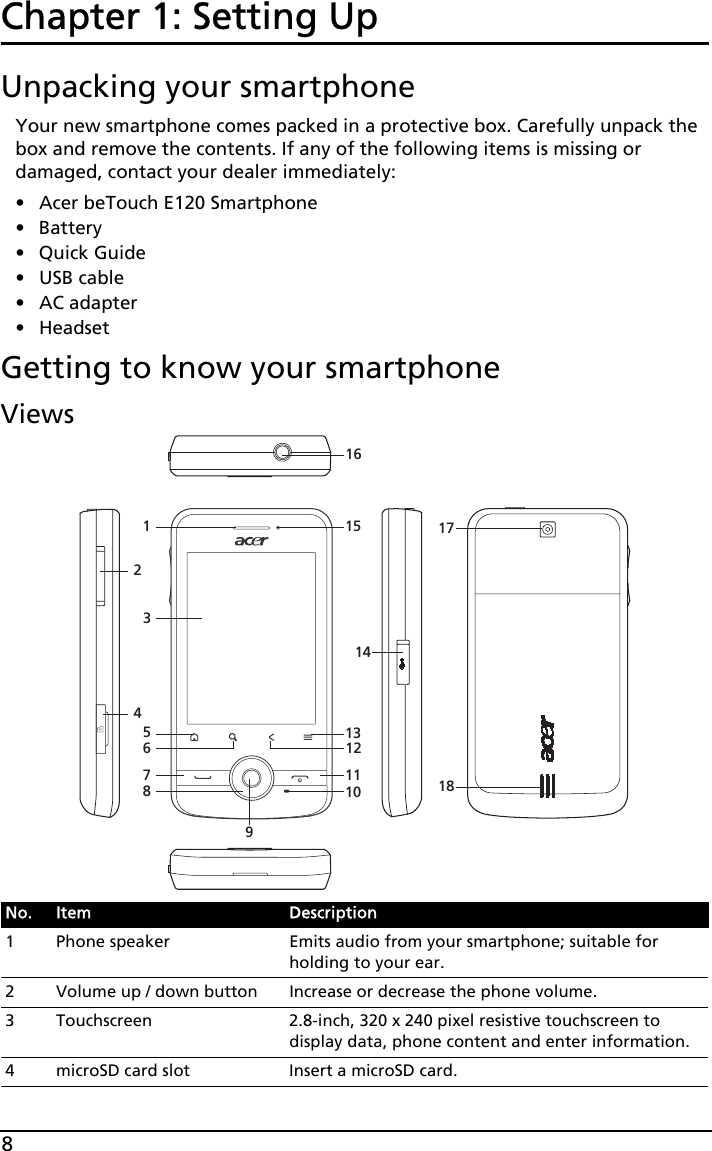 8Chapter 1: Setting UpUnpacking your smartphoneYour new smartphone comes packed in a protective box. Carefully unpack the box and remove the contents. If any of the following items is missing or damaged, contact your dealer immediately:•Acer beTouch E120 Smartphone• Battery• Quick Guide• USB cable• AC adapter• HeadsetGetting to know your smartphoneViews123456789101112131415161718No. Item Description1 Phone speaker Emits audio from your smartphone; suitable for holding to your ear.2 Volume up / down button Increase or decrease the phone volume.3 Touchscreen 2.8-inch, 320 x 240 pixel resistive touchscreen to display data, phone content and enter information.4 microSD card slot  Insert a microSD card.