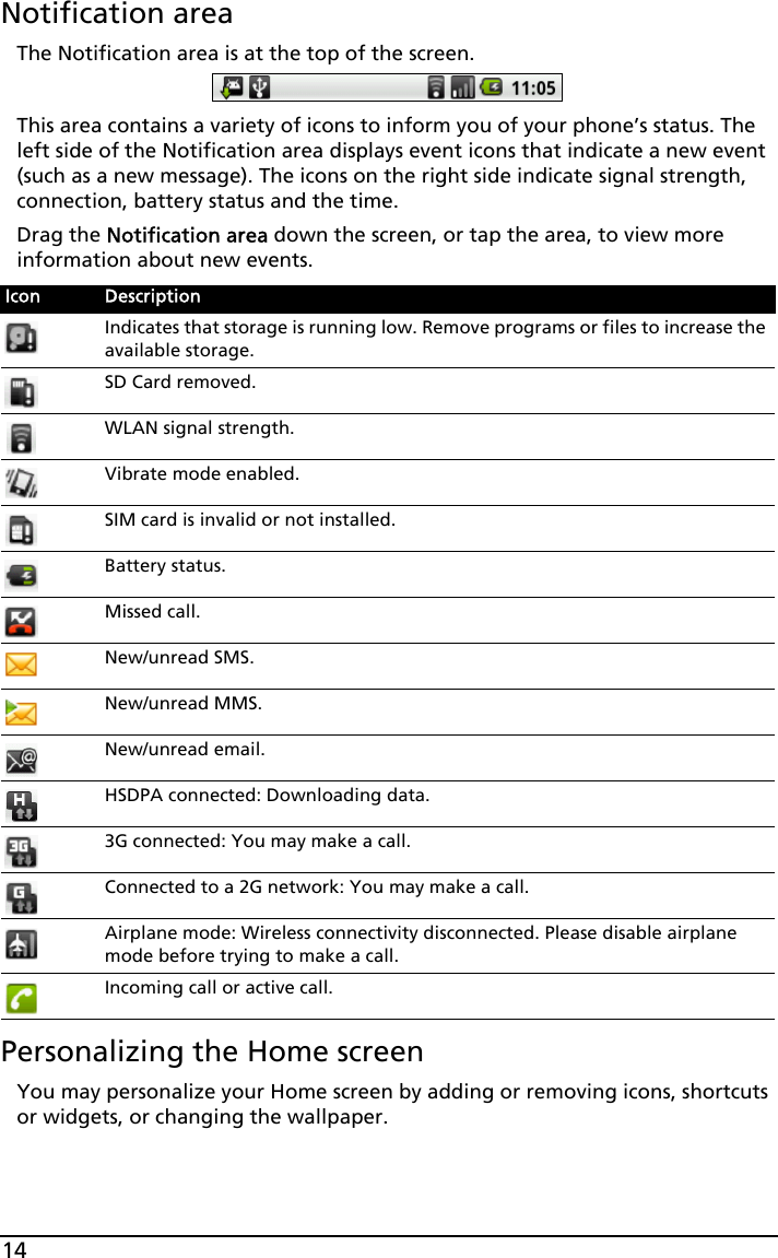 14Notification areaThe Notification area is at the top of the screen. This area contains a variety of icons to inform you of your phone’s status. The left side of the Notification area displays event icons that indicate a new event (such as a new message). The icons on the right side indicate signal strength, connection, battery status and the time.Drag the Notification area down the screen, or tap the area, to view more information about new events. Personalizing the Home screenYou may personalize your Home screen by adding or removing icons, shortcuts or widgets, or changing the wallpaper.Icon DescriptionIndicates that storage is running low. Remove programs or files to increase the available storage.SD Card removed.WLAN signal strength.Vibrate mode enabled.SIM card is invalid or not installed.Battery status.Missed call.New/unread SMS.New/unread MMS.New/unread email.HSDPA connected: Downloading data.3G connected: You may make a call.Connected to a 2G network: You may make a call.Airplane mode: Wireless connectivity disconnected. Please disable airplane mode before trying to make a call.Incoming call or active call.