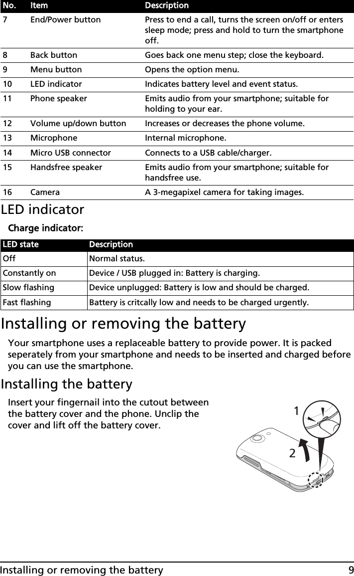 9Installing or removing the batteryLED indicatorCharge indicator:Installing or removing the batteryYour smartphone uses a replaceable battery to provide power. It is packed seperately from your smartphone and needs to be inserted and charged before you can use the smartphone.Installing the battery12Insert your fingernail into the cutout between the battery cover and the phone. Unclip the cover and lift off the battery cover.7 End/Power button Press to end a call, turns the screen on/off or enters sleep mode; press and hold to turn the smartphone off.8 Back button Goes back one menu step; close the keyboard.9 Menu button Opens the option menu.10 LED indicator Indicates battery level and event status.11 Phone speaker Emits audio from your smartphone; suitable for holding to your ear.12 Volume up/down button Increases or decreases the phone volume.13 Microphone Internal microphone.14 Micro USB connector Connects to a USB cable/charger.15 Handsfree speaker Emits audio from your smartphone; suitable for handsfree use.16 Camera A 3-megapixel camera for taking images.LLED state DescriptionOff Normal status.Constantly on Device / USB plugged in: Battery is charging.Slow flashing Device unplugged: Battery is low and should be charged.Fast flashing Battery is critcally low and needs to be charged urgently.No. Item Description