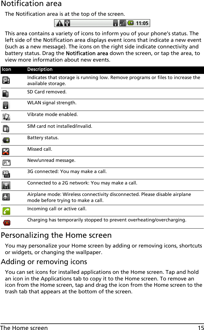 15The Home screenNotification areaThe Notification area is at the top of the screen. This area contains a variety of icons to inform you of your phone’s status. The left side of the Notification area displays event icons that indicate a new event (such as a new message). The icons on the right side indicate connectivity and battery status. Drag the Notification area down the screen, or tap the area, to view more information about new events. Personalizing the Home screenYou may personalize your Home screen by adding or removing icons, shortcuts or widgets, or changing the wallpaper.Adding or removing iconsYou can set icons for installed applications on the Home screen. Tap and hold an icon in the Applications tab to copy it to the Home screen. To remove an icon from the Home screen, tap and drag the icon from the Home screen to the trash tab that appears at the bottom of the screen.Icon DescriptionIndicates that storage is running low. Remove programs or files to increase the available storage.SD Card removed.WLAN signal strength.Vibrate mode enabled.SIM card not installed/invalid.Battery status.Missed call.New/unread message.3G connected: You may make a call.Connected to a 2G network: You may make a call.Airplane mode: Wireless connectivity disconnected. Please disable airplane mode before trying to make a call.Incoming call or active call.Charging has temporarily stopped to prevent overheating/overcharging.