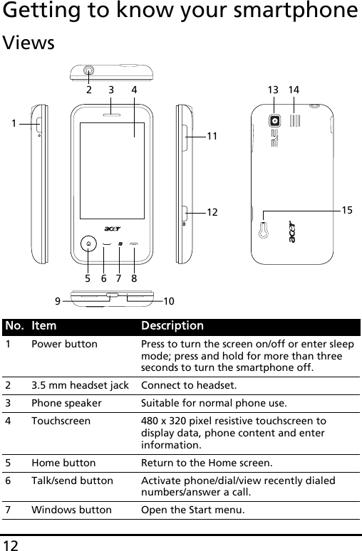 12Getting to know your smartphoneViewsNo. Item Description1 Power button Press to turn the screen on/off or enter sleep mode; press and hold for more than three seconds to turn the smartphone off.2 3.5 mm headset jack Connect to headset.3 Phone speakerSuitable for normal phone use.4 Touchscreen 480 x 320 pixel resistive touchscreen to display data, phone content and enter information.5 Home button Return to the Home screen.6Talk/send button Activate phone/dial/view recently dialed numbers/answer a call.7 Windows button Open the Start menu.1435678111213 14291015