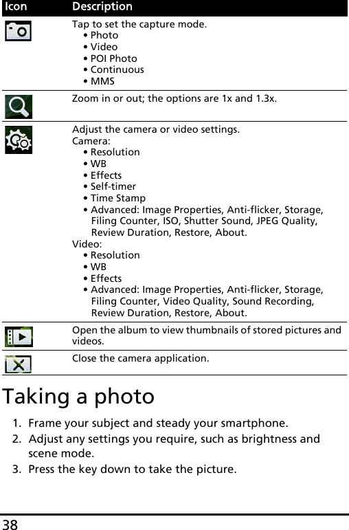 38Taking a photo1. Frame your subject and steady your smartphone.2. Adjust any settings you require, such as brightness and scene mode.3. Press the key down to take the picture.Tap to set the capture mode.• Photo•Video•POI Photo• Continuous• MMSZoom in or out; the options are 1x and 1.3x.Adjust the camera or video settings.Camera:• Resolution•WB• Effects• Self-timer• Time Stamp• Advanced: Image Properties, Anti-flicker, Storage, Filing Counter, ISO, Shutter Sound, JPEG Quality, Review Duration, Restore, About.Video:• Resolution•WB• Effects• Advanced: Image Properties, Anti-flicker, Storage, Filing Counter, Video Quality, Sound Recording, Review Duration, Restore, About.Open the album to view thumbnails of stored pictures and videos.Close the camera application.Icon Description