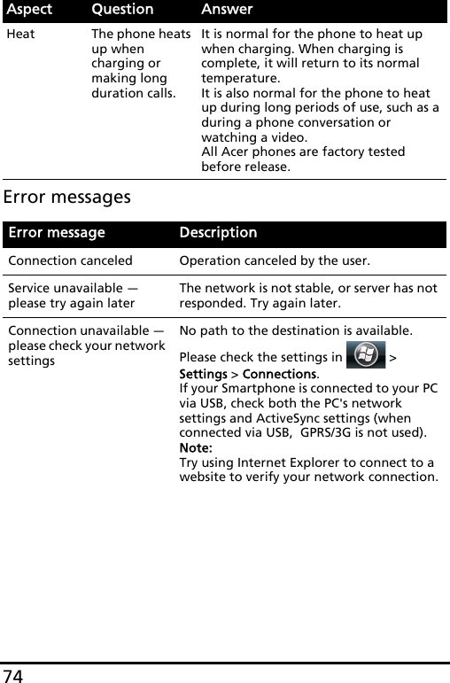 74Error messagesHeat The phone heats up when charging or making long duration calls.It is normal for the phone to heat up when charging. When charging is complete, it will return to its normal temperature.It is also normal for the phone to heat up during long periods of use, such as a during a phone conversation or watching a video.All Acer phones are factory tested before release.Error message DescriptionConnection canceled  Operation canceled by the user. Service unavailable - please try again later The network is not stable, or server has not responded. Try again later. Connection unavailable - please check your network settingsNo path to the destination is available. Please check the settings in   &gt; Settings &gt; Connections. If your Smartphone is connected to your PC via USB, check both the PC&apos;s network settings and ActiveSync settings (when connected via USB,  GPRS/3G is not used).Note: Try using Internet Explorer to connect to a website to verify your network connection.Aspect Question Answer