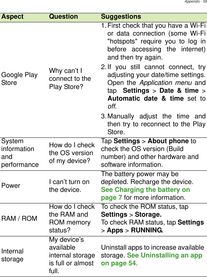 Appendix - 59Google Play StoreWhy can’t I connect to the Play Store?1.First check that you have a Wi-Fi or data connection (some Wi-Fi &quot;hotspots&quot; require you to log in before accessing the internet) and then try again.2.If you still cannot connect, try adjusting your date/time settings. Open the Application menu and tap  Settings &gt; Date &amp; time &gt; Automatic date &amp; time set to off.3.Manually adjust the time and then try to reconnect to the Play Store.System information and performanceHow do I check the OS version of my device?Tap Settings &gt; About phone to check the OS version (Build number) and other hardware and software information.Power I can’t turn on the device.The battery power may be depleted. Recharge the device. See Charging the battery on page 7 for more information.RAM / ROMHow do I check the RAM and ROM memory status?To check the ROM status, tap Settings &gt; Storage.To check RAM status, tap Settings &gt; Apps &gt; RUNNING.Internal storageMy device’s available internal storage is full or almost full.Uninstall apps to increase available storage. See Uninstalling an app on page 54.Aspect Question Suggestions