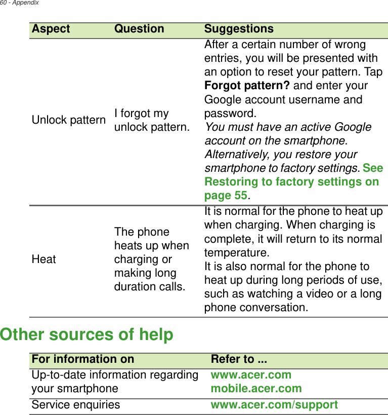 60 - AppendixOther sources of helpFor information on Refer to ...Up-to-date information regarding your smartphone www.acer.commobile.acer.comService enquiries www.acer.com/supportUnlock pattern I forgot my unlock pattern.After a certain number of wrong entries, you will be presented with an option to reset your pattern. Tap Forgot pattern? and enter your Google account username and password.You must have an active Google account on the smartphone.Alternatively, you restore your smartphone to factory settings. See Restoring to factory settings on page 55.HeatThe phone heats up when charging or making long duration calls.It is normal for the phone to heat up when charging. When charging is complete, it will return to its normal temperature.It is also normal for the phone to heat up during long periods of use, such as watching a video or a long phone conversation.Aspect Question Suggestions