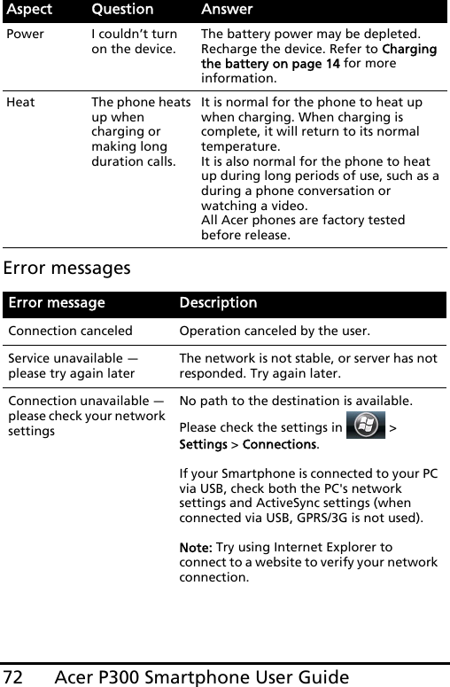 Acer P300 Smartphone User Guide72Error messagesPower I couldn’t turn on the device.The battery power may be depleted. Recharge the device. Refer to Charging the battery on page 14 for more information.Heat The phone heats up when charging or making long duration calls.It is normal for the phone to heat up when charging. When charging is complete, it will return to its normal temperature.It is also normal for the phone to heat up during long periods of use, such as a during a phone conversation or watching a video.All Acer phones are factory tested before release.Error message DescriptionConnection canceled  Operation canceled by the user. Service unavailable - please try again later The network is not stable, or server has not responded. Try again later. Connection unavailable - please check your network settingsNo path to the destination is available. Please check the settings in   &gt; Settings &gt; Connections.If your Smartphone is connected to your PC via USB, check both the PC&apos;s network settings and ActiveSync settings (when connected via USB, GPRS/3G is not used).Note: Try using Internet Explorer to connect to a website to verify your network connection.Aspect Question Answer