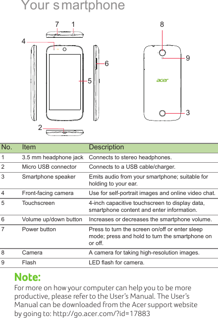 Your smartphone No. Item Description1 3.5 mm headphone jackConnects to stereo headphones.2 Micro USB connector Connects to a USB cable/charger.3 Smartphone speaker Emits audio from your smartphone; suitable for holding to your ear.4 Front-facing cameraUse for self-portrait images and online video chat.5 Touchscreen 4-inch capacitive touchscreen to display data, smartphone content and enter information.6 Volume up/down button Increases or decreases the smartphone volume.7 Power button Press to turn the screen on/off or enter sleep mode; press and hold to turn the smartphone on or off.8 Camera A camera for taking high-resolution images.9 FlashLED flash for camera.17 8243956Note:For more on how your computer can help you to be more productive, please refer to the User’s Manual. The User’s Manual can be downloaded from the Acer support website by going to: http://go.acer.com/?id=17883