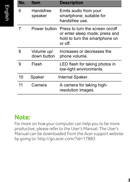 English6 Handsfree speakerEmits audio from your smartphone; suitable for handsfree use.7 Power button Press to turn the screen on/off or enter sleep mode; press and hold to turn the smartphone on or off.8 Volume up/down buttonIncreases or decreases the phone volume.9 Flash LED flash for taking photos in low-light environments.10      Spaker        Internal Spaker.11 Camera A camera for taking high-resolution images.No. Item DescriptionNote:For more on how your computer can help you to be more productive, please refer to the User’s Manual. The User’s Manual can be downloaded from the Acer support website by going to: http://go.acer.com/?id=178833