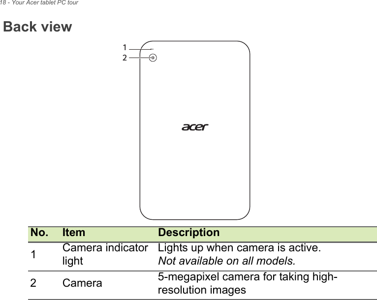 18 - Your Acer tablet PC tourBack viewNo. Item Description1Camera indicator lightLights up when camera is active.Not available on all models.2Camera 5-megapixel camera for taking high-resolution images 12