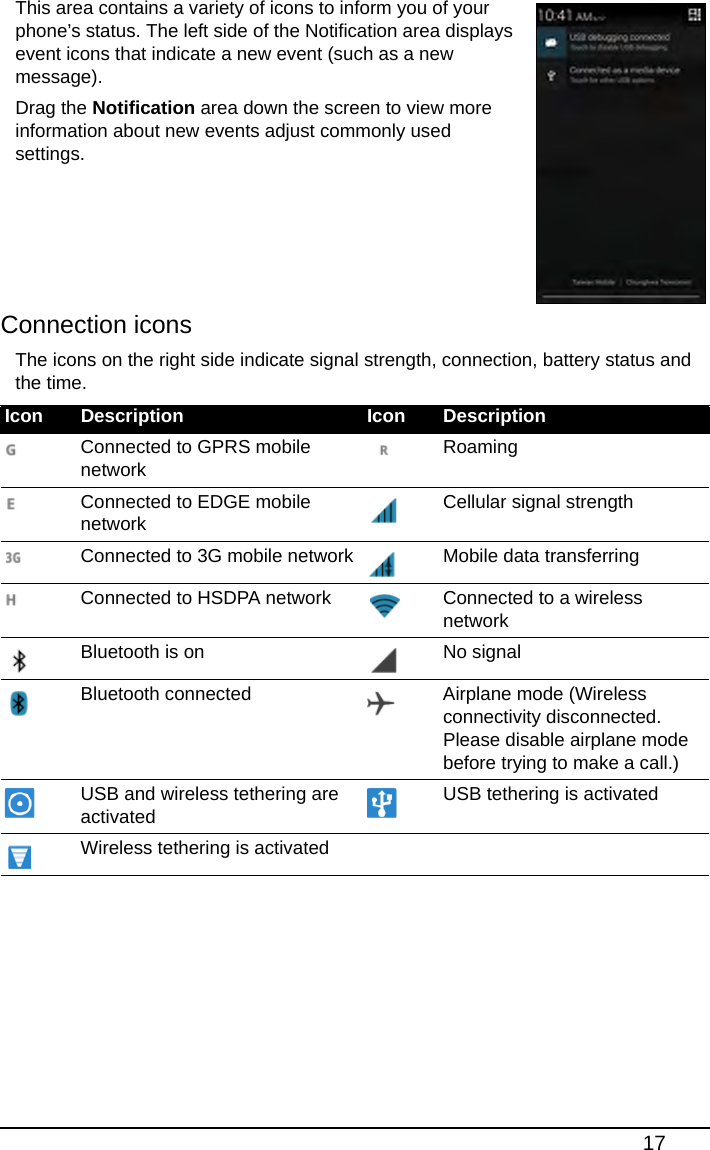 17This area contains a variety of icons to inform you of your phone’s status. The left side of the Notification area displays event icons that indicate a new event (such as a new message). Drag the Notification area down the screen to view more information about new events adjust commonly used settings.      Connection iconsThe icons on the right side indicate signal strength, connection, battery status and the time.Icon Description Icon DescriptionConnected to GPRS mobile networkRoamingConnected to EDGE mobile networkCellular signal strengthConnected to 3G mobile network Mobile data transferringConnected to HSDPA network Connected to a wireless networkBluetooth is on No signalBluetooth connected Airplane mode (Wireless connectivity disconnected. Please disable airplane mode before trying to make a call.)USB and wireless tethering are activatedUSB tethering is activatedWireless tethering is activated