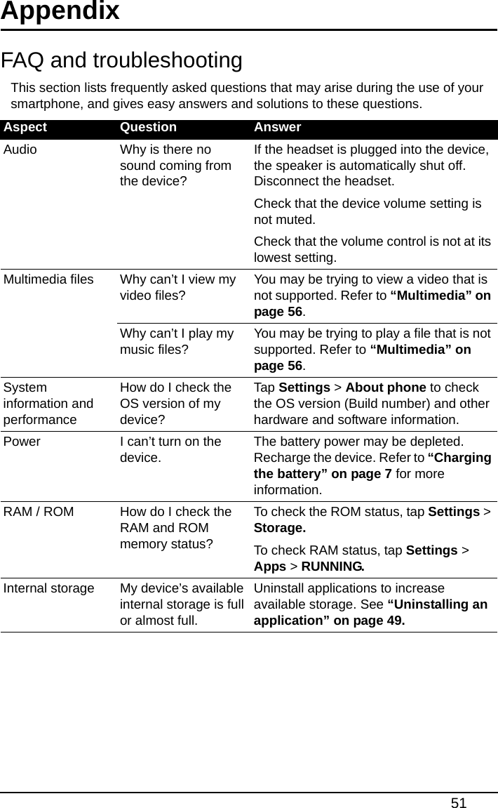 51AppendixFAQ and troubleshootingThis section lists frequently asked questions that may arise during the use of your smartphone, and gives easy answers and solutions to these questions.Aspect Question AnswerAudio Why is there no sound coming from the device?If the headset is plugged into the device, the speaker is automatically shut off. Disconnect the headset.Check that the device volume setting is not muted.Check that the volume control is not at its lowest setting.Multimedia files Why can’t I view my video files?You may be trying to view a video that is not supported. Refer to “Multimedia” on page 56.Why can’t I play my music files?You may be trying to play a file that is not supported. Refer to “Multimedia” on page 56.System information and performanceHow do I check the OS version of my device?Tap Settings &gt; About phone to check the OS version (Build number) and other hardware and software information.Power I can’t turn on the device.The battery power may be depleted. Recharge the device. Refer to “Charging the battery” on page 7 for more information.RAM / ROM How do I check the RAM and ROM memory status?To check the ROM status, tap Settings &gt; Storage.To check RAM status, tap Settings &gt; Apps &gt; RUNNING.Internal storage My device’s available internal storage is full or almost full.Uninstall applications to increase available storage. See “Uninstalling an application” on page 49.