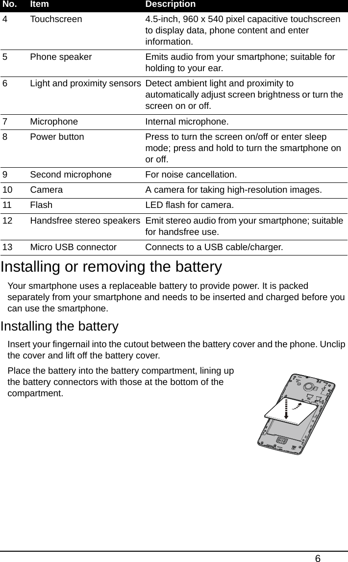 6Installing or removing the batteryYour smartphone uses a replaceable battery to provide power. It is packed separately from your smartphone and needs to be inserted and charged before you can use the smartphone.Installing the batteryInsert your fingernail into the cutout between the battery cover and the phone. Unclip the cover and lift off the battery cover.Place the battery into the battery compartment, lining up the battery connectors with those at the bottom of the compartment.4 Touchscreen 4.5-inch, 960 x 540 pixel capacitive touchscreen to display data, phone content and enter information.5 Phone speaker Emits audio from your smartphone; suitable for holding to your ear.6 Light and proximity sensors Detect ambient light and proximity to automatically adjust screen brightness or turn the screen on or off.7 Microphone Internal microphone.8 Power button Press to turn the screen on/off or enter sleep mode; press and hold to turn the smartphone on or off.9 Second microphone For noise cancellation.10 Camera A camera for taking high-resolution images.11 Flash LED flash for camera.12 Handsfree stereo speakers Emit stereo audio from your smartphone; suitable for handsfree use.13 Micro USB connector Connects to a USB cable/charger.No. Item Description