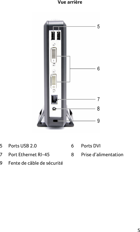 5 Vue arrière   5  Ports USB 2.0  6  Ports DVI 7  Port Ethernet RJ-45  8  Prise d’alimentation 9  Fente de câble de sécurité     