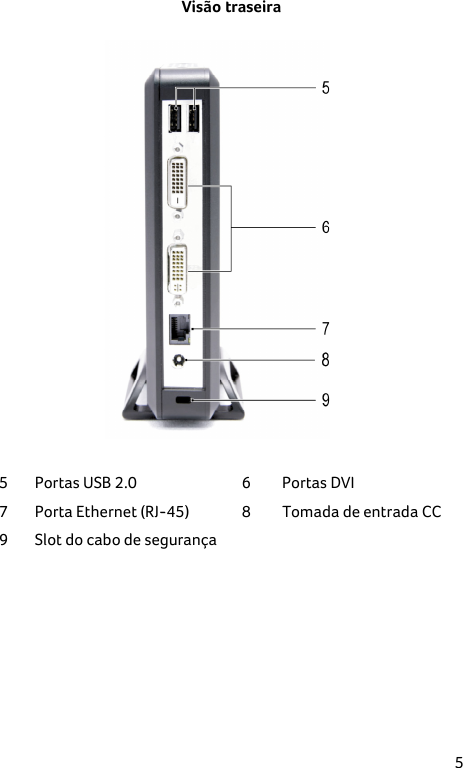 5 Visão traseira   5  Portas USB 2.0  6  Portas DVI 7  Porta Ethernet (RJ-45)  8  Tomada de entrada CC 9  Slot do cabo de segurança     