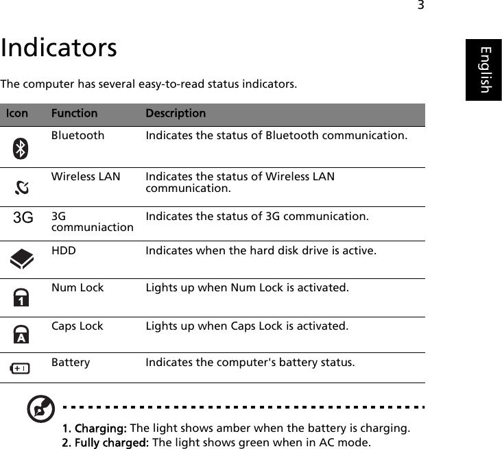 3EnglishIndicatorsThe computer has several easy-to-read status indicators.1. Charging: The light shows amber when the battery is charging. 2. Fully charged: The light shows green when in AC mode.Icon Function DescriptionBluetooth Indicates the status of Bluetooth communication.Wireless LAN Indicates the status of Wireless LAN communication.3G 3G communiactionIndicates the status of 3G communication.HDD Indicates when the hard disk drive is active.Num Lock Lights up when Num Lock is activated.Caps Lock Lights up when Caps Lock is activated.Battery Indicates the computer&apos;s battery status.   