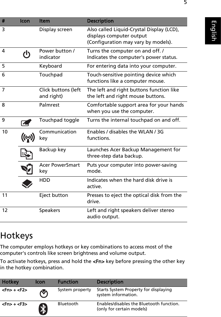 5EnglishHotkeysThe computer employs hotkeys or key combinations to access most of the computer&apos;s controls like screen brightness and volume output.To activate hotkeys, press and hold the &lt;Fn&gt; key before pressing the other key in the hotkey combination.3 Display screen Also called Liquid-Crystal Display (LCD), displays computer output (Configuration may vary by models).4 Power button / indicatorTurns the computer on and off. / Indicates the computer&apos;s power status.5 Keyboard For entering data into your computer.6 Touchpad Touch-sensitive pointing device which functions like a computer mouse.7 Click buttons (left  and right) The left and right buttons function like the left and right mouse buttons.8 Palmrest Comfortable support area for your hands when you use the computer.9 Touchpad toggle Turns the internal touchpad on and off.10 Communication keyEnables / disables the WLAN / 3G functions.Backup key Launches Acer Backup Management for three-step data backup.Acer PowerSmart keyPuts your computer into power-saving mode.HDD Indicates when the hard disk drive is active.11 Eject button Presses to eject the optical disk from the drive.12 Speakers Left and right speakers deliver stereo audio output.Hotkey Icon Function Description&lt;Fn&gt; + &lt;F2&gt; System property Starts System Property for displaying system information.&lt;Fn&gt; + &lt;F3&gt; Bluetooth Enables/disables the Bluetooth function. (only for certain models)#Icon Item Description