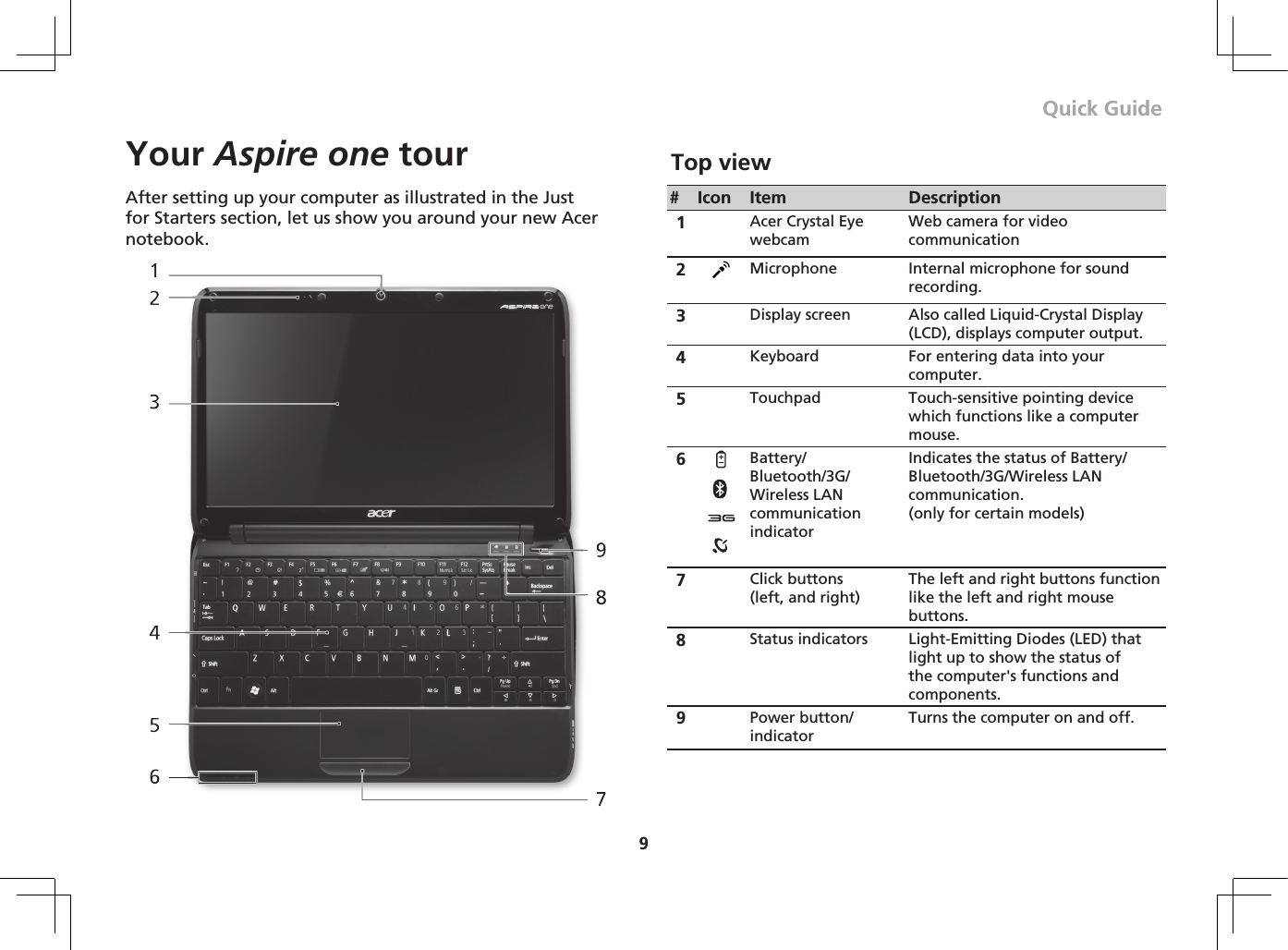 Как включить ноутбук acer aspire. Acer Aspire one za3. Составные части ноутбука Acer внешний вид. Технические данные Acer Aspire ноутбук. Технические характеристики ноутбука Acer Aspire 3.