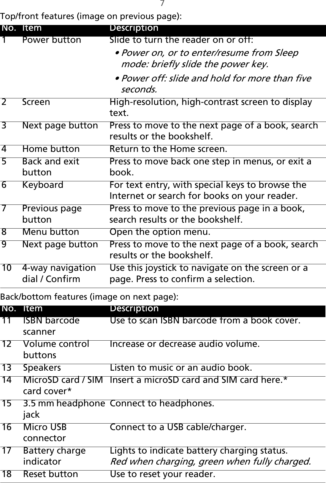 7Top/front features (image on previous page):Back/bottom features (image on next page):* SIM card slot is only available on 3G-enabled readers. No. Item Description1 Power button Slide to turn the reader on or off:• Power on, or to enter/resume from Sleep mode: briefly slide the power key.• Power off: slide and hold for more than five seconds.2 Screen High-resolution, high-contrast screen to display text.3 Next page button Press to move to the next page of a book, search results or the bookshelf.4 Home button Return to the Home screen.5 Back and exit buttonPress to move back one step in menus, or exit a book.6 Keyboard For text entry, with special keys to browse the Internet or search for books on your reader.7 Previous page buttonPress to move to the previous page in a book, search results or the bookshelf.8 Menu button Open the option menu.9 Next page button Press to move to the next page of a book, search results or the bookshelf.10 4-way navigation dial / ConfirmUse this joystick to navigate on the screen or a page. Press to confirm a selection.No. Item Description11 ISBN barcode scannerUse to scan ISBN barcode from a book cover.12 Volume control buttonsIncrease or decrease audio volume.13 Speakers Listen to music or an audio book.14 MicroSD card / SIM card cover*Insert a microSD card and SIM card here.*15 3.5 mm headphone jackConnect to headphones.16 Micro USB connectorConnect to a USB cable/charger.17 Battery charge indicatorLights to indicate battery charging status. Red when charging, green when fully charged.18 Reset button Use to reset your reader.