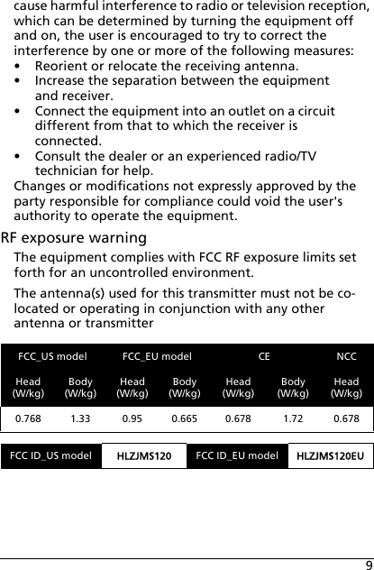 9cause harmful interference to radio or television reception, which can be determined by turning the equipment off and on, the user is encouraged to try to correct the interference by one or more of the following measures:• Reorient or relocate the receiving antenna.• Increase the separation between the equipment and receiver.• Connect the equipment into an outlet on a circuit different from that to which the receiver is connected.• Consult the dealer or an experienced radio/TV technician for help.Changes or modifications not expressly approved by the party responsible for compliance could void the user&apos;s authority to operate the equipment.RF exposure warningThe equipment complies with FCC RF exposure limits set forth for an uncontrolled environment.The antenna(s) used for this transmitter must not be co-located or operating in conjunction with any other antenna or transmitter       FCC_US model FCC_EU model CE NCCHead (W/kg)Body (W/kg)Head (W/kg)Body (W/kg)Head (W/kg)Body (W/kg)Head (W/kg)0.768 1.33 0.95 0.665 0.678 1.72 0.678FCC ID_US model HLZJMS120 FCC ID_EU model HLZJMS120EU