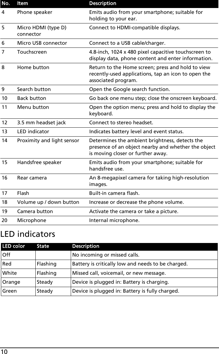 10LED indicators4 Phone speaker Emits audio from your smartphone; suitable for holding to your ear.5 Micro HDMI (type D) connectorConnect to HDMI-compatible displays. 6 Micro USB connector Connect to a USB cable/charger.7 Touchscreen 4.8-inch, 1024 x 480 pixel capacitive touchscreen to display data, phone content and enter information.8 Home button Return to the Home screen; press and hold to view recently-used applications, tap an icon to open the associated program.9 Search button Open the Google search function.10 Back button Go back one menu step; close the onscreen keyboard.11 Menu button Open the option menu; press and hold to display the keyboard.12 3.5 mm headset jack Connect to stereo headset.13 LED indicator Indicates battery level and event status.14 Proximity and light sensor Determines the ambient brightness, detects the presence of an object nearby and whether the object is moving closer or further away. 15 Handsfree speaker Emits audio from your smartphone; suitable for handsfree use.16 Rear camera An 8-megapixel camera for taking high-resolution images.17 Flash Built-in camera flash.18 Volume up / down button Increase or decrease the phone volume.19Camera button Activate the camera or take a picture.20 Microphone Internal microphone.LED color State DescriptionOff No incoming or missed calls.Red Flashing Battery is critically low and needs to be charged.White Flashing Missed call, voicemail, or new message.Orange Steady Device is plugged in: Battery is charging.Green Steady Device is plugged in: Battery is fully charged.No. Item Description