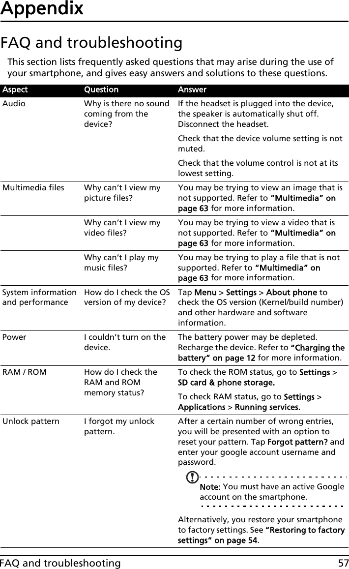 57FAQ and troubleshootingAppendixFAQ and troubleshootingThis section lists frequently asked questions that may arise during the use of your smartphone, and gives easy answers and solutions to these questions.Aspect Question AnswerAudio Why is there no sound coming from the device?If the headset is plugged into the device, the speaker is automatically shut off. Disconnect the headset.Check that the device volume setting is not muted.Check that the volume control is not at its lowest setting.Multimedia files Why can’t I view my picture files?You may be trying to view an image that is not supported. Refer to “Multimedia” on page 63 for more information.Why can’t I view my video files?You may be trying to view a video that is not supported. Refer to “Multimedia” on page 63 for more information.Why can’t I play my music files?You may be trying to play a file that is not supported. Refer to “Multimedia” on page 63 for more information.System information and performanceHow do I check the OS version of my device?Tap Menu &gt; Settings &gt; About phone to check the OS version (Kernel/build number) and other hardware and software information.Power I couldn’t turn on the device.The battery power may be depleted. Recharge the device. Refer to “Charging the battery” on page 12 for more information.RAM / ROM How do I check the RAM and ROM memory status?To check the ROM status, go to Settings &gt; SD card &amp; phone storage.To check RAM status, go to Settings &gt; Applications &gt; Running services.Unlock pattern I forgot my unlock pattern.After a certain number of wrong entries, you will be presented with an option to reset your pattern. Tap Forgot pattern? and enter your google account username and password.Note: You must have an active Google account on the smartphone.Alternatively, you restore your smartphone to factory settings. See “Restoring to factory settings“ on page 54.