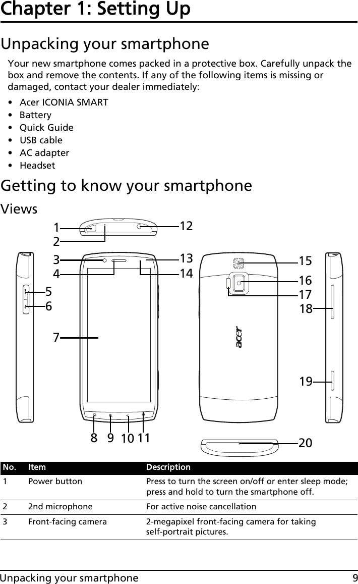 9Unpacking your smartphoneChapter 1: Setting UpUnpacking your smartphoneYour new smartphone comes packed in a protective box. Carefully unpack the box and remove the contents. If any of the following items is missing or damaged, contact your dealer immediately:•Acer ICONIA SMART• Battery• Quick Guide• USB cable• AC adapter • HeadsetGetting to know your smartphoneViews2345678910 11121314 1516171819201No. Item Description1 Power button Press to turn the screen on/off or enter sleep mode; press and hold to turn the smartphone off.2 2nd microphone For active noise cancellation3 Front-facing camera 2-megapixel front-facing camera for taking self-portrait pictures.