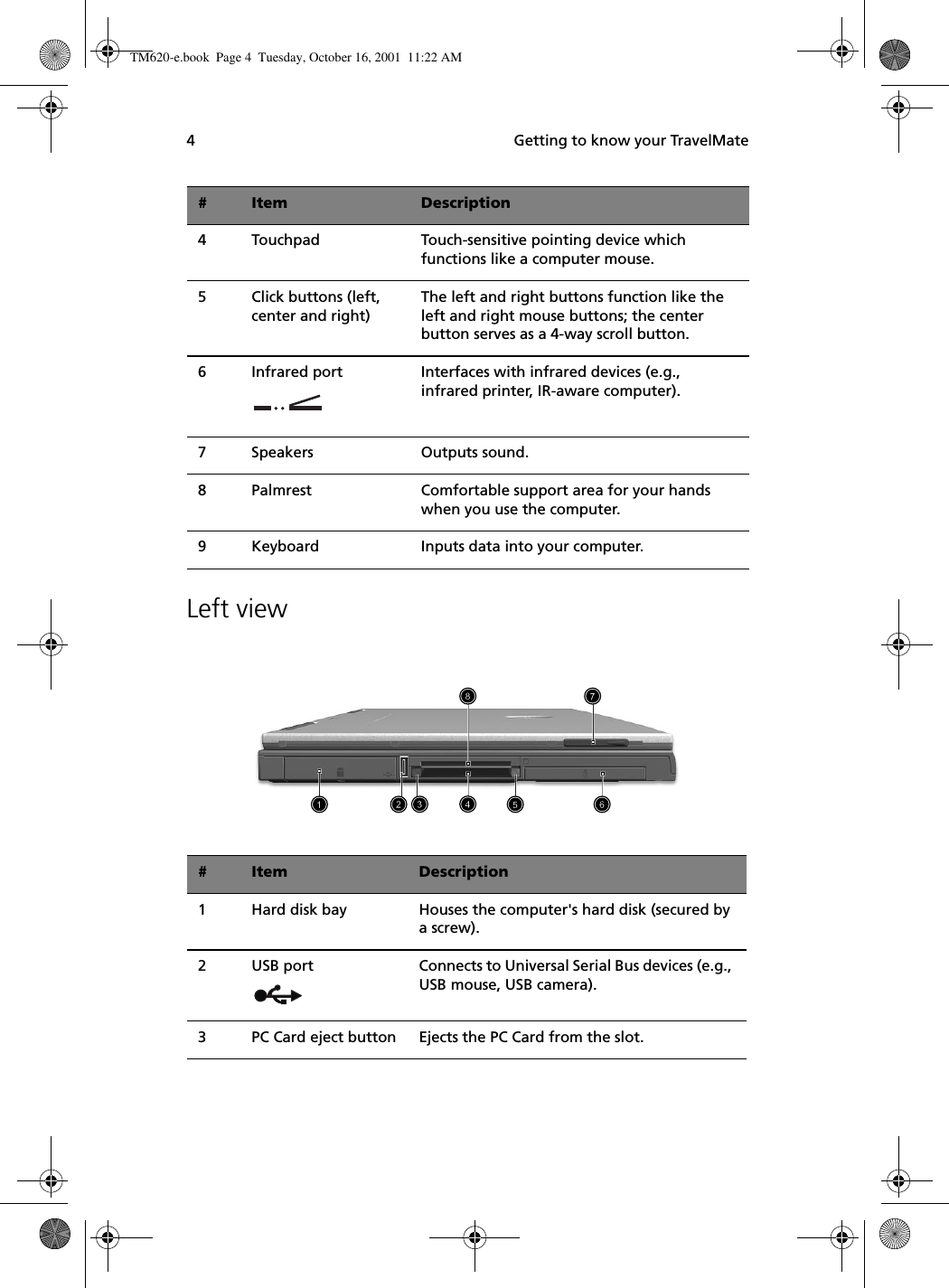  Getting to know your TravelMate4Left view        4 Touchpad Touch-sensitive pointing device which functions like a computer mouse. 5 Click buttons (left, center and right) The left and right buttons function like the left and right mouse buttons; the center button serves as a 4-way scroll button.6 Infrared port Interfaces with infrared devices (e.g., infrared printer, IR-aware computer). 7 Speakers Outputs sound.8 Palmrest Comfortable support area for your hands when you use the computer.9 Keyboard Inputs data into your computer. # Item Description1 Hard disk bay  Houses the computer&apos;s hard disk (secured by a screw). 2 USB port Connects to Universal Serial Bus devices (e.g., USB mouse, USB camera).3 PC Card eject button Ejects the PC Card from the slot.# Item DescriptionTM620-e.book Page 4 Tuesday, October 16, 2001 11:22 AM