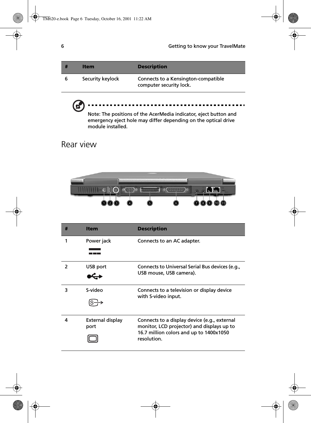  Getting to know your TravelMate6Note: The positions of the AcerMedia indicator, eject button and emergency eject hole may differ depending on the optical drive module installed.Rear view       6 Security keylock Connects to a Kensington-compatible computer security lock.#Item Description1 Power jack Connects to an AC adapter.2 USB port Connects to Universal Serial Bus devices (e.g., USB mouse, USB camera).3 S-video Connects to a television or display device with S-video input.4 External display portConnects to a display device (e.g., external monitor, LCD projector) and displays up to 16.7 million colors and up to 1400x1050 resolution.# Item DescriptionTM620-e.book Page 6 Tuesday, October 16, 2001 11:22 AM