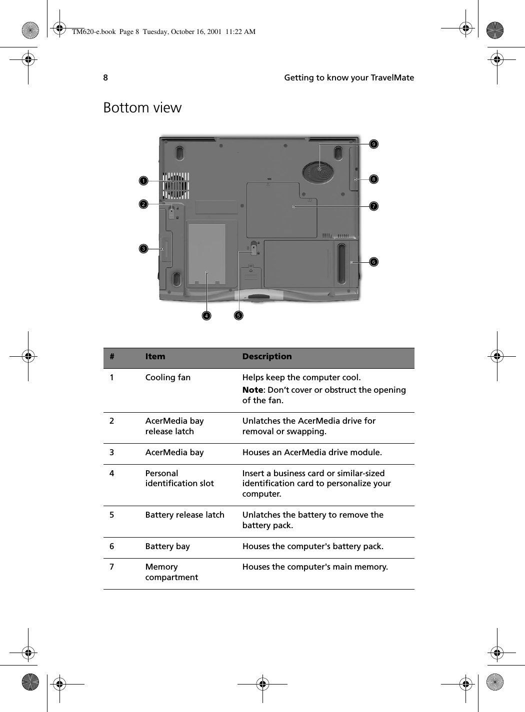  Getting to know your TravelMate8Bottom view#Item Description1 Cooling fan Helps keep the computer cool.Note: Don’t cover or obstruct the opening of the fan.2 AcerMedia bay release latchUnlatches the AcerMedia drive for removal or swapping. 3 AcerMedia bay Houses an AcerMedia drive module. 4 Personal identification slotInsert a business card or similar-sized identification card to personalize your computer.5 Battery release latch Unlatches the battery to remove the battery pack.6 Battery bay Houses the computer&apos;s battery pack.7Memory compartment Houses the computer&apos;s main memory.TM620-e.book Page 8 Tuesday, October 16, 2001 11:22 AM