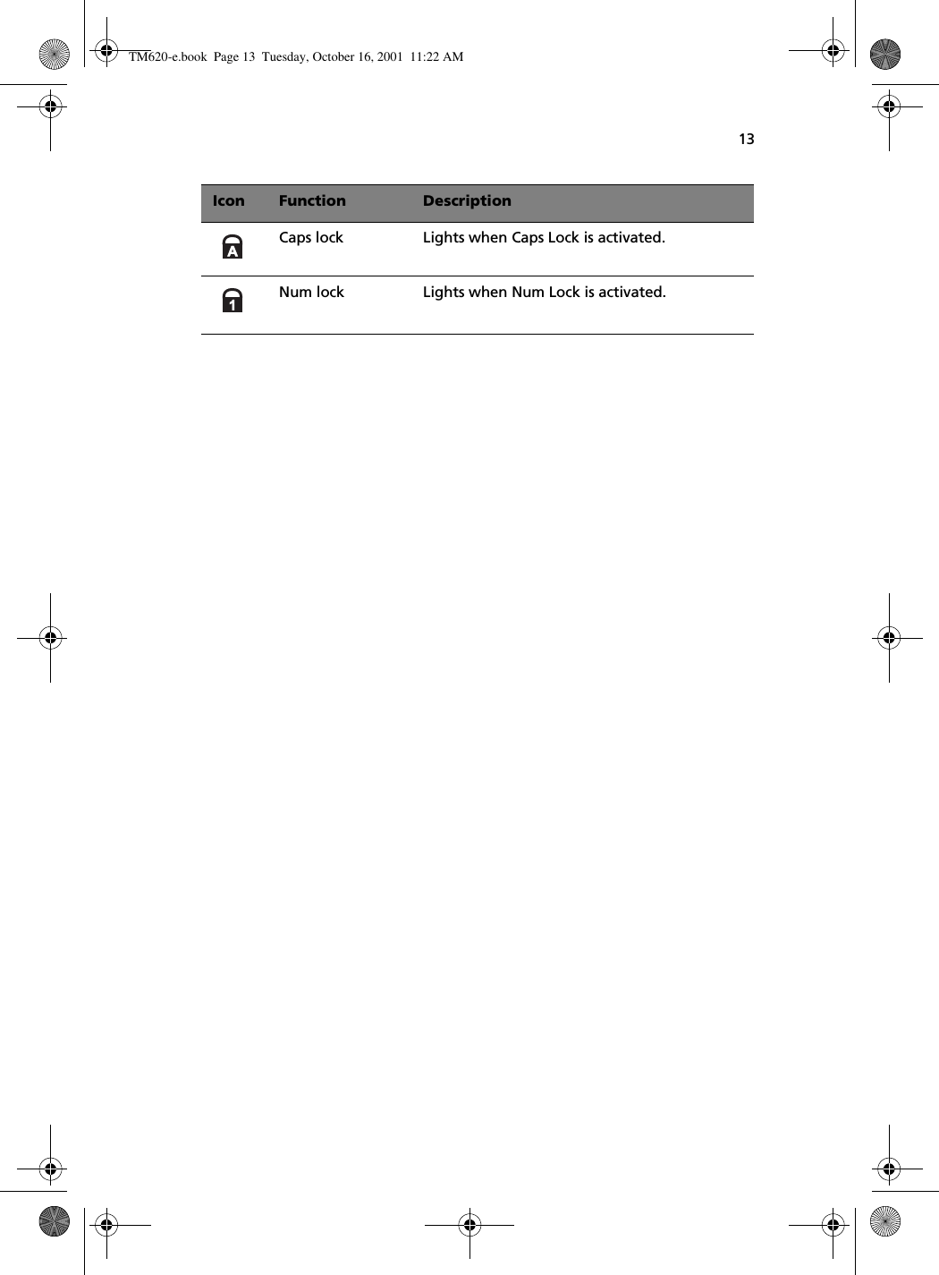 13Caps lock Lights when Caps Lock is activated.Num lock Lights when Num Lock is activated.Icon Function DescriptionTM620-e.book Page 13 Tuesday, October 16, 2001 11:22 AM