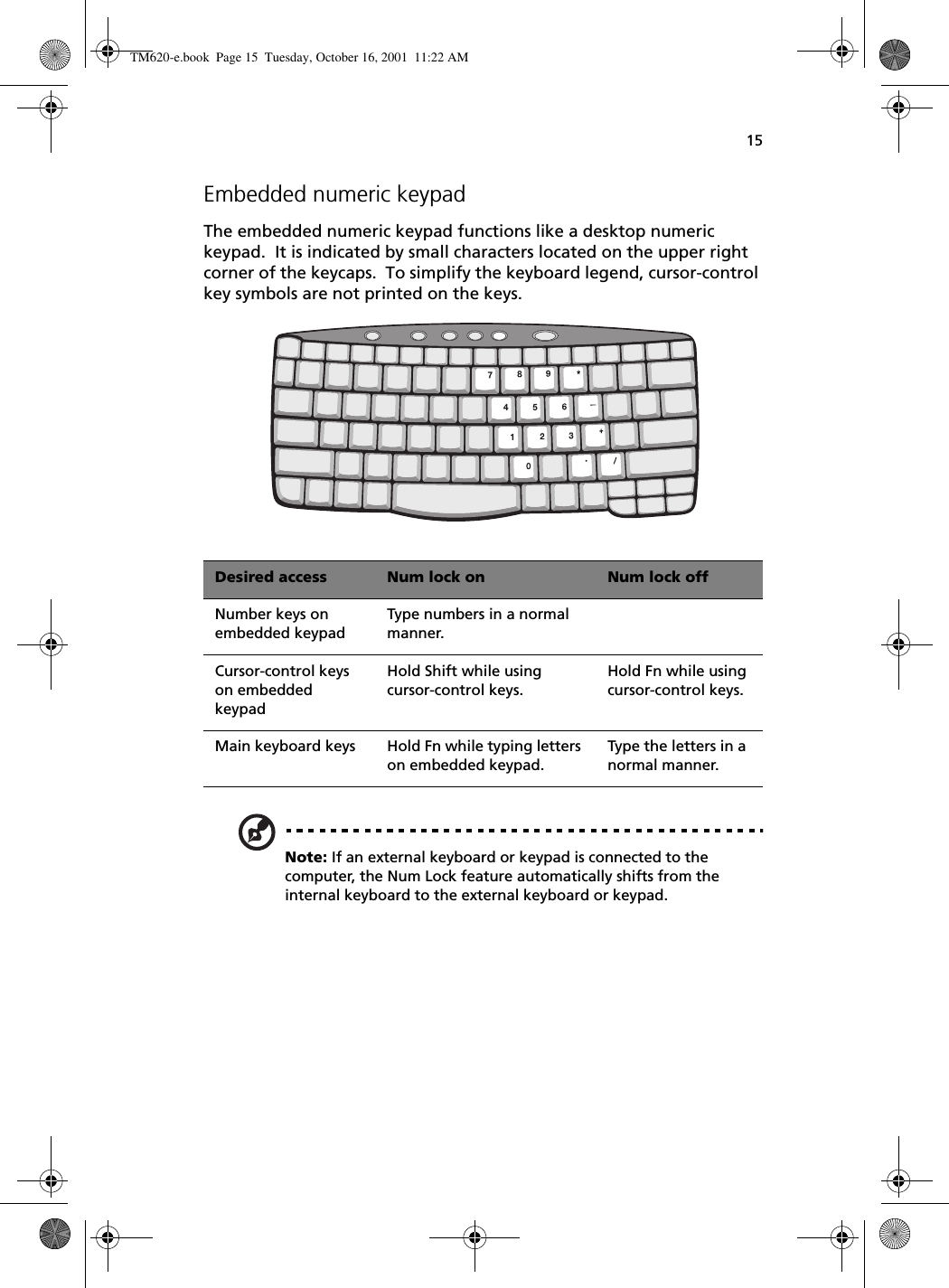 15Embedded numeric keypadThe embedded numeric keypad functions like a desktop numeric keypad.  It is indicated by small characters located on the upper right corner of the keycaps.  To simplify the keyboard legend, cursor-control key symbols are not printed on the keys.   Note: If an external keyboard or keypad is connected to the computer, the Num Lock feature automatically shifts from the internal keyboard to the external keyboard or keypad.Desired access Num lock on Num lock offNumber keys on embedded keypadType numbers in a normal manner.Cursor-control keys on embedded keypadHold Shift while using cursor-control keys.Hold Fn while using cursor-control keys.Main keyboard keys Hold Fn while typing letters on embedded keypad.Type the letters in a normal manner.TM620-e.book Page 15 Tuesday, October 16, 2001 11:22 AM