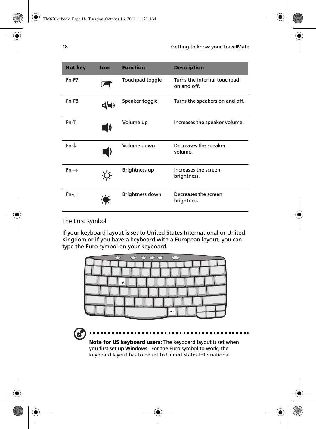  Getting to know your TravelMate18The Euro symbolIf your keyboard layout is set to United States-International or United Kingdom or if you have a keyboard with a European layout, you can type the Euro symbol on your keyboard.Note for US keyboard users: The keyboard layout is set when you first set up Windows.  For the Euro symbol to work, the keyboard layout has to be set to United States-International.Fn-F7 Touchpad toggle Turns the internal touchpad on and off.Fn-F8 Speaker toggle Turns the speakers on and off.Fn-↑Volume up Increases the speaker volume.Fn-↓Volume down Decreases the speaker volume.Fn-→Brightness up Increases the screen brightness.Fn-←Brightness down Decreases the screen brightness.Hot key Icon Function DescriptionTM620-e.book Page 18 Tuesday, October 16, 2001 11:22 AM