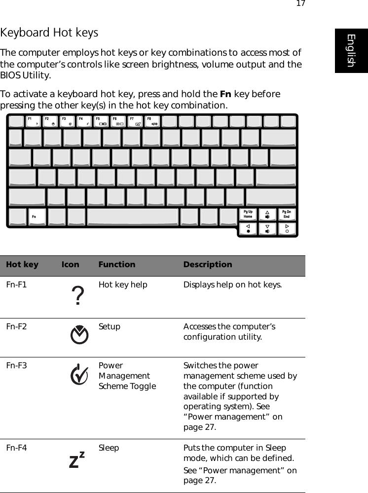 17EnglishKeyboard Hot keysThe computer employs hot keys or key combinations to access most of the computer’s controls like screen brightness, volume output and the BIOS Utility.To activate a keyboard hot key, press and hold the Fn key before pressing the other key(s) in the hot key combination.   Hot key Icon Function DescriptionFn-F1 Hot key help Displays help on hot keys.Fn-F2 Setup Accesses the computer’s configuration utility.Fn-F3 Power Management Scheme ToggleSwitches the power management scheme used by the computer (function available if supported by operating system). See “Power management” on page 27.Fn-F4 Sleep Puts the computer in Sleep mode, which can be defined.See “Power management” on page 27.