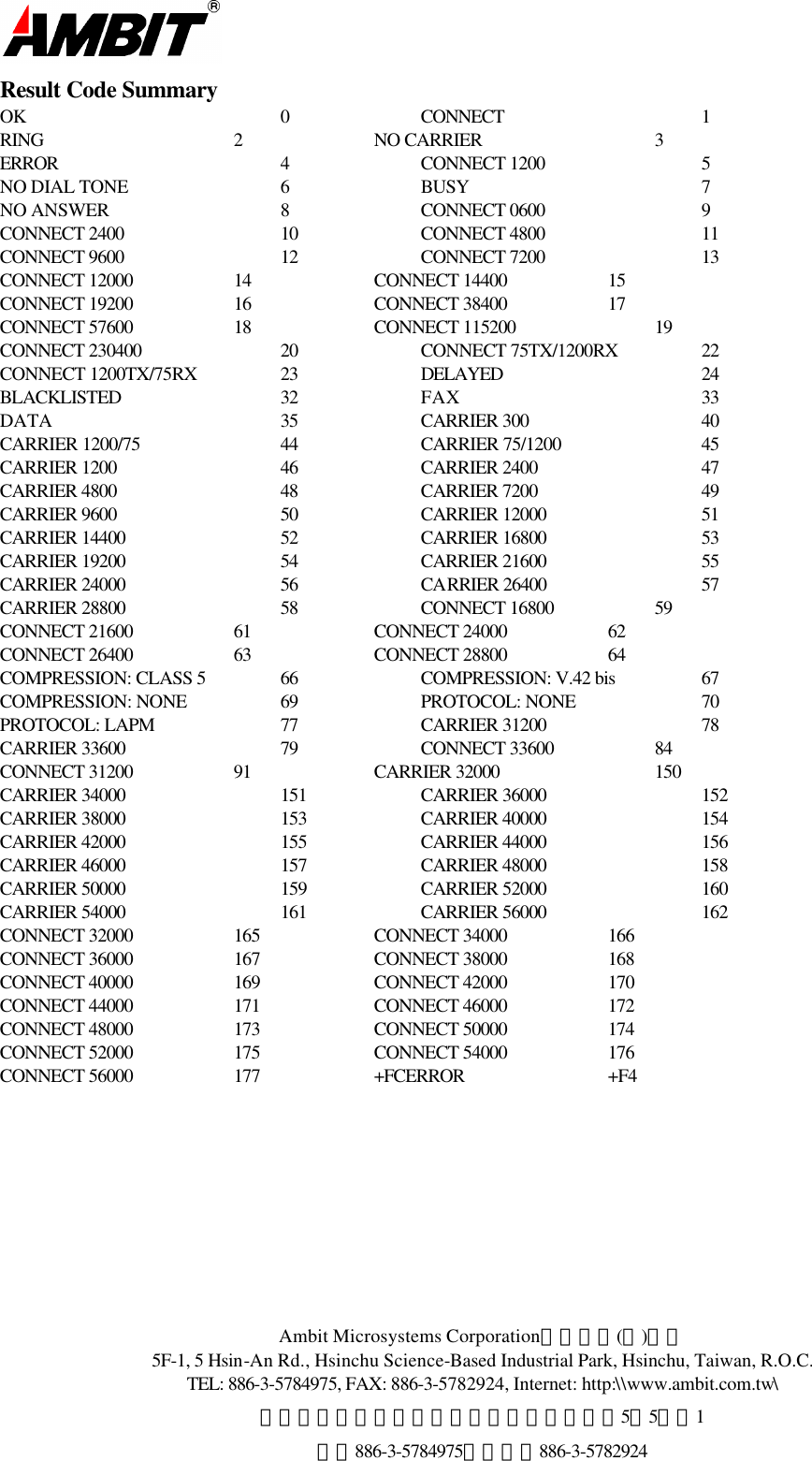  Ambit Microsystems Corporation國碁電子(股)公司 5F-1, 5 Hsin-An Rd., Hsinchu Science-Based Industrial Park, Hsinchu, Taiwan, R.O.C. TEL: 886-3-5784975, FAX: 886-3-5782924, Internet: http:\\www.ambit.com.tw\ 中華民國臺灣省新竹縣新竹科學園區新安路5號5樓之1 電話886-3-5784975，傳真：886-3-5782924  Result Code Summary OK      0   CONNECT     1 RING     2   NO CARRIER    3 ERROR     4   CONNECT 1200    5 NO DIAL TONE    6   BUSY     7 NO ANSWER    8   CONNECT 0600    9 CONNECT 2400    10   CONNECT 4800    11 CONNECT 9600    12   CONNECT 7200    13 CONNECT 12000   14   CONNECT 14400   15 CONNECT 19200   16   CONNECT 38400   17 CONNECT 57600   18   CONNECT 115200   19 CONNECT 230400   20   CONNECT 75TX/1200RX    22 CONNECT 1200TX/75RX    23   DELAYED     24 BLACKLISTED    32   FAX      33 DATA     35   CARRIER 300    40 CARRIER 1200/75   44   CARRIER 75/1200   45 CARRIER 1200    46   CARRIER 2400    47 CARRIER 4800    48   CARRIER 7200    49 CARRIER 9600    50   CARRIER 12000    51 CARRIER 14400    52   CARRIER 16800    53 CARRIER 19200    54   CARRIER 21600    55 CARRIER 24000    56   CARRIER 26400    57 CARRIER 28800    58   CONNECT 16800   59 CONNECT 21600   61   CONNECT 24000   62 CONNECT 26400   63   CONNECT 28800   64 COMPRESSION: CLASS 5    66   COMPRESSION: V.42 bis     67 COMPRESSION: NONE    69   PROTOCOL: NONE   70 PROTOCOL: LAPM   77   CARRIER 31200    78 CARRIER 33600    79   CONNECT 33600   84 CONNECT 31200   91   CARRIER 32000    150 CARRIER 34000    151   CARRIER 36000    152 CARRIER 38000    153   CARRIER 40000    154 CARRIER 42000    155   CARRIER 44000    156 CARRIER 46000    157   CARRIER 48000    158 CARRIER 50000    159   CARRIER 52000    160 CARRIER 54000    161   CARRIER 56000    162 CONNECT 32000   165   CONNECT 34000   166 CONNECT 36000   167   CONNECT 38000   168 CONNECT 40000   169   CONNECT 42000   170 CONNECT 44000   171   CONNECT 46000   172 CONNECT 48000   173   CONNECT 50000   174 CONNECT 52000   175   CONNECT 54000   176 CONNECT 56000   177   +FCERROR    +F4          