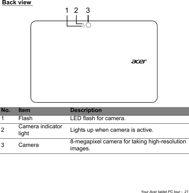 Your Acer tablet PC tour -  21Back viewNo. Item Description1Flash LED flash for camera.2Camera indicator light Lights up when camera is active.3Camera 8-megapixel camera for taking high-resolution images. 1 2 3