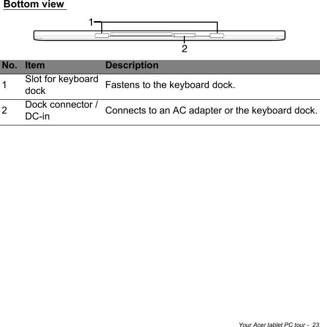 Your Acer tablet PC tour -  23Bottom view12 No. Item Description1Slot for keyboard dock Fastens to the keyboard dock.2Dock connector / DC-in Connects to an AC adapter or the keyboard dock.