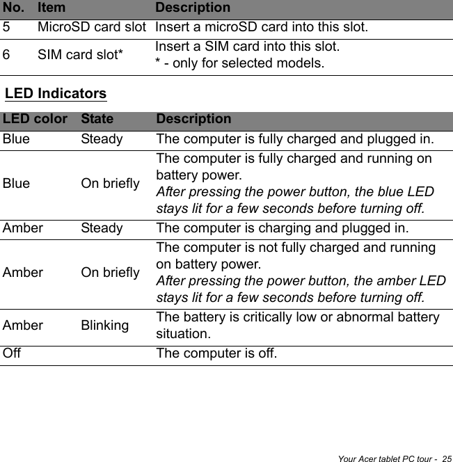 Your Acer tablet PC tour -  25LED IndicatorsLED color State DescriptionBlue Steady The computer is fully charged and plugged in.Blue On brieflyThe computer is fully charged and running on battery power.After pressing the power button, the blue LED stays lit for a few seconds before turning off.Amber Steady The computer is charging and plugged in.Amber On brieflyThe computer is not fully charged and running on battery power.After pressing the power button, the amber LED stays lit for a few seconds before turning off.Amber Blinking The battery is critically low or abnormal battery situation.Off The computer is off.5MicroSD card slot Insert a microSD card into this slot. 6SIM card slot* Insert a SIM card into this slot. * - only for selected models.No. Item Description