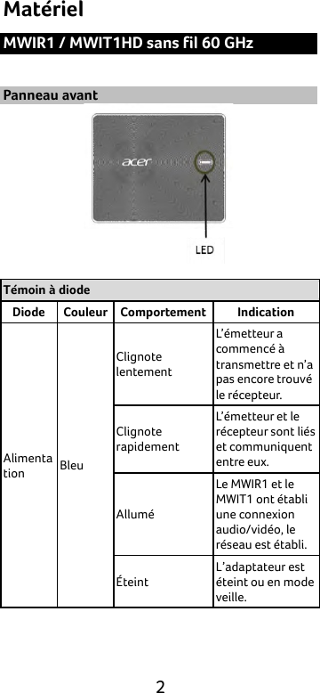  2 Matériel MWIR1 / MWIT1HD sans fil 60 GHz  Panneau avant   Témoin à diode Diode Couleur Comportement Indication Alimentation Bleu Clignote lentement L’émetteur a commencé à transmettre et n’a pas encore trouvé le récepteur. Clignote rapidement L’émetteur et le récepteur sont liés et communiquent entre eux. Allumé Le MWIR1 et le MWIT1 ont établi une connexion audio/vidéo, le réseau est établi. Éteint L’adaptateur est éteint ou en mode veille.  