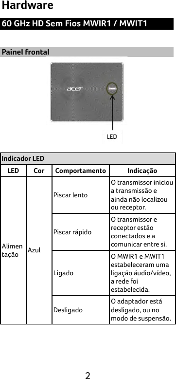  2 Hardware 60 GHz HD Sem Fios MWIR1 / MWIT1  Painel frontal   Indicador LED LED Cor Comportamento Indicação Alimentação  Azul Piscar lento O transmissor iniciou a transmissão e ainda não localizou ou receptor. Piscar rápido O transmissor e receptor estão conectados e a comunicar entre si. Ligado O MWIR1 e MWIT1 estabeleceram uma ligação áudio/vídeo, a rede foi estabelecida. Desligado O adaptador está desligado, ou no modo de suspensão.  