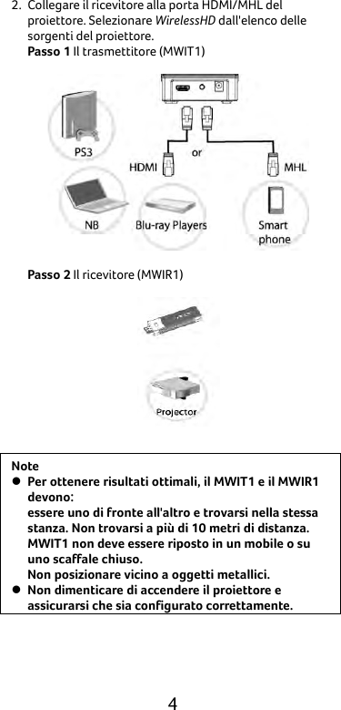  4 2. Collegare il ricevitore alla porta HDMI/MHL del proiettore. Selezionare WirelessHD dall&apos;elenco delle sorgenti del proiettore. Passo 1 Il trasmettitore (MWIT1)    Passo 2 Il ricevitore (MWIR1)   Note  Per ottenere risultati ottimali, il MWIT1 e il MWIR1 devono: essere uno di fronte all&apos;altro e trovarsi nella stessa stanza. Non trovarsi a più di 10 metri di distanza. MWIT1 non deve essere riposto in un mobile o su uno scaffale chiuso. Non posizionare vicino a oggetti metallici.  Non dimenticare di accendere il proiettore e assicurarsi che sia configurato correttamente.  